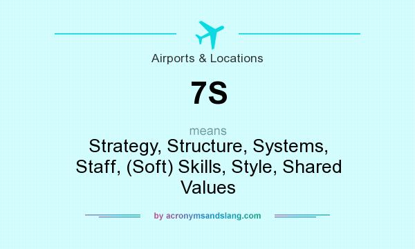What does 7S mean? It stands for Strategy, Structure, Systems, Staff, (Soft) Skills, Style, Shared Values