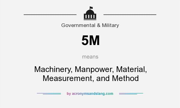What does 5M mean? It stands for Machinery, Manpower, Material, Measurement, and Method