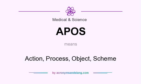 What does APOS mean? It stands for Action, Process, Object, Scheme