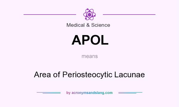 What does APOL mean? It stands for Area of Periosteocytic Lacunae