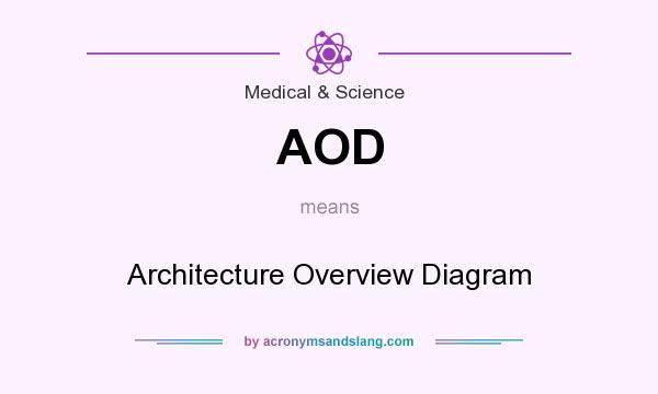 What does AOD mean? It stands for Architecture Overview Diagram