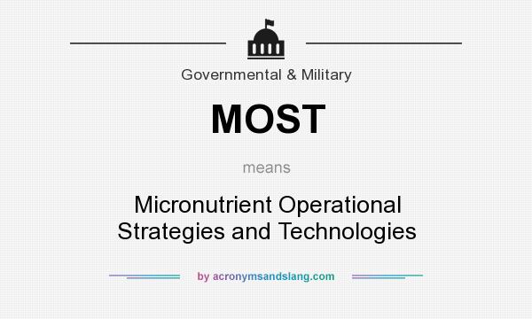 What does MOST mean? It stands for Micronutrient Operational Strategies and Technologies