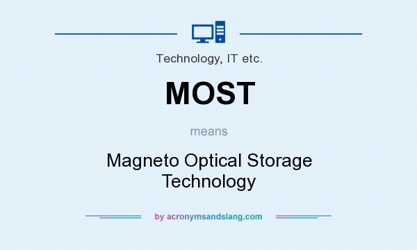 What does MOST mean? It stands for Magneto Optical Storage Technology