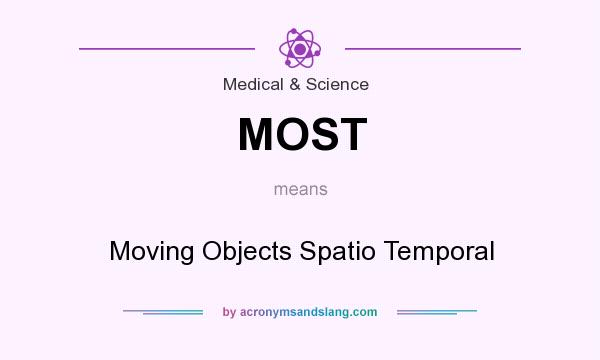 What does MOST mean? It stands for Moving Objects Spatio Temporal