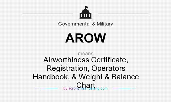 What does AROW mean? It stands for Airworthiness Certificate, Registration, Operators Handbook, & Weight & Balance Chart
