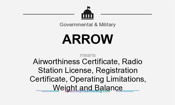 What does ARROW mean? It stands for Airworthiness Certificate, Radio Station License, Registration Certificate, Operating Limitations, Weight and Balance