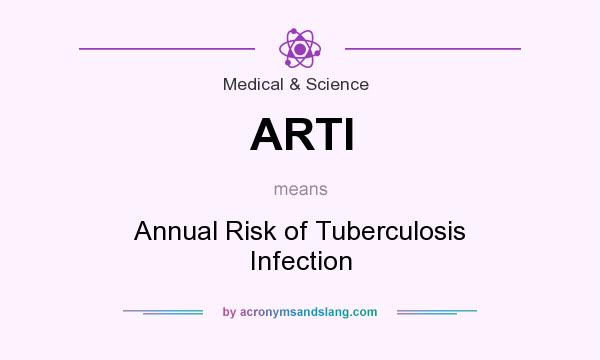 What does ARTI mean? It stands for Annual Risk of Tuberculosis Infection