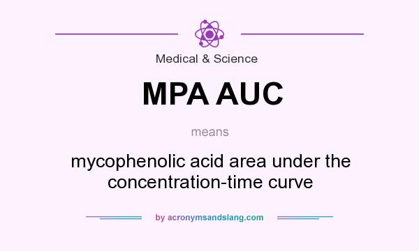 What does MPA AUC mean? It stands for mycophenolic acid area under the concentration-time curve