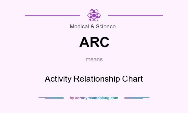 What does ARC mean? It stands for Activity Relationship Chart
