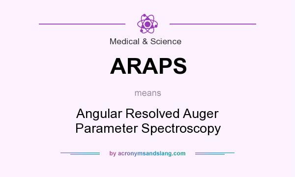 What does ARAPS mean? It stands for Angular Resolved Auger Parameter Spectroscopy