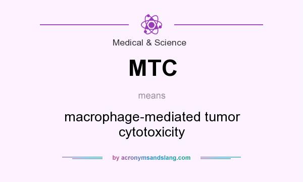 What does MTC mean? It stands for macrophage-mediated tumor cytotoxicity