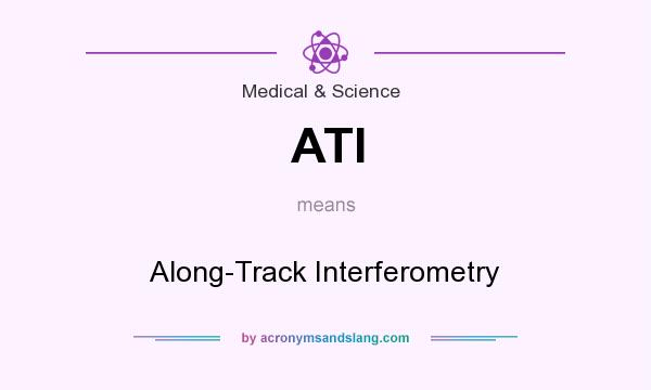 What does ATI mean? It stands for Along-Track Interferometry