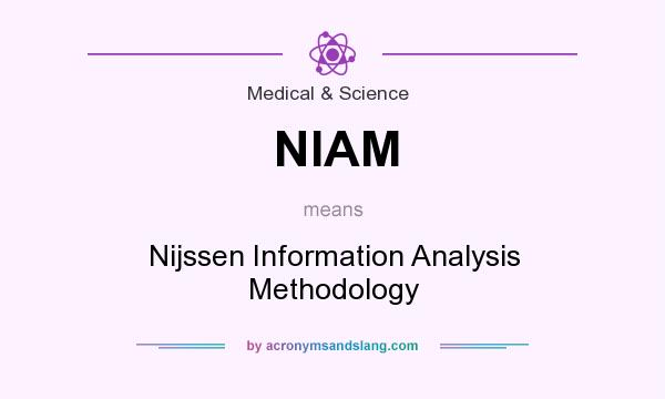 What does NIAM mean? It stands for Nijssen Information Analysis Methodology