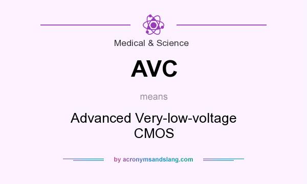 What does AVC mean? It stands for Advanced Very-low-voltage CMOS