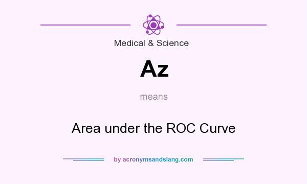 What does Az mean? It stands for Area under the ROC Curve
