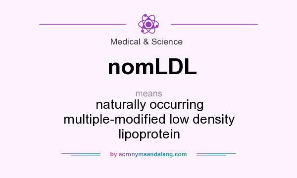 What does nomLDL mean? It stands for naturally occurring multiple-modified low density lipoprotein