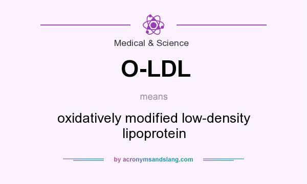 What does O-LDL mean? It stands for oxidatively modified low-density lipoprotein