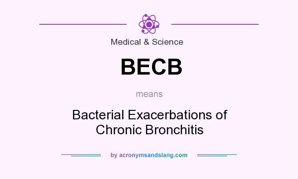 What does BECB mean? It stands for Bacterial Exacerbations of Chronic Bronchitis