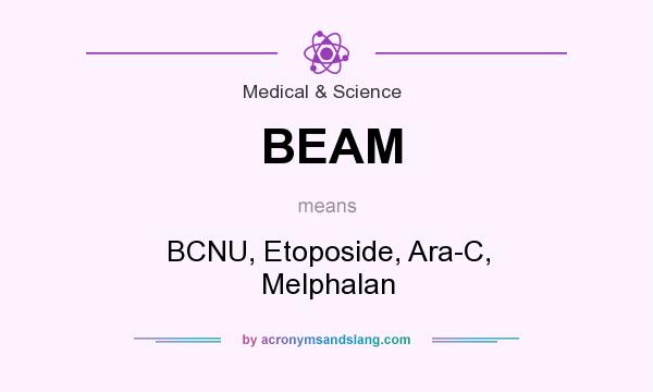 What does BEAM mean? It stands for BCNU, Etoposide, Ara-C, Melphalan