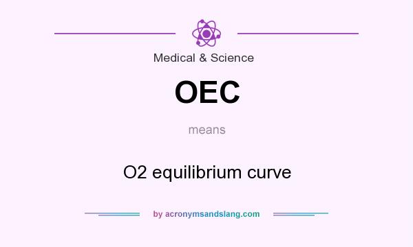 What does OEC mean? It stands for O2 equilibrium curve