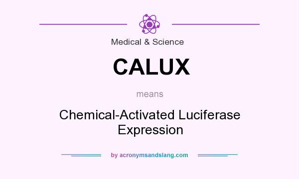 What does CALUX mean? It stands for Chemical-Activated Luciferase Expression
