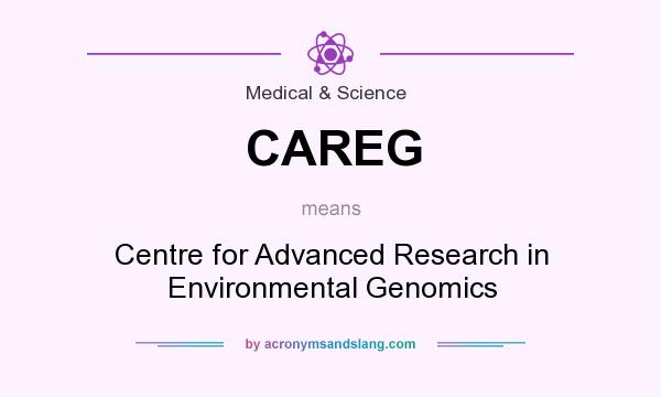 What does CAREG mean? It stands for Centre for Advanced Research in Environmental Genomics