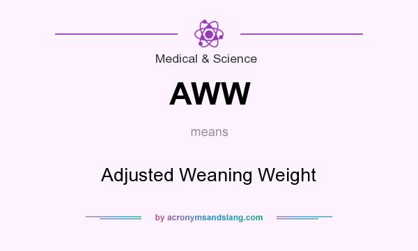 What does AWW mean? It stands for Adjusted Weaning Weight