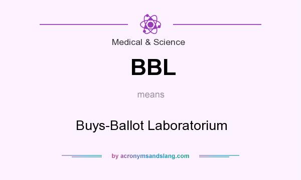 What does BBL mean? It stands for Buys-Ballot Laboratorium