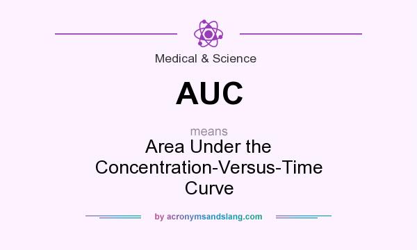 What does AUC mean? It stands for Area Under the Concentration-Versus-Time Curve