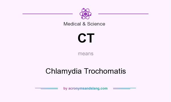 What does CT mean? It stands for Chlamydia Trochomatis