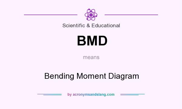 What does BMD mean? It stands for Bending Moment Diagram