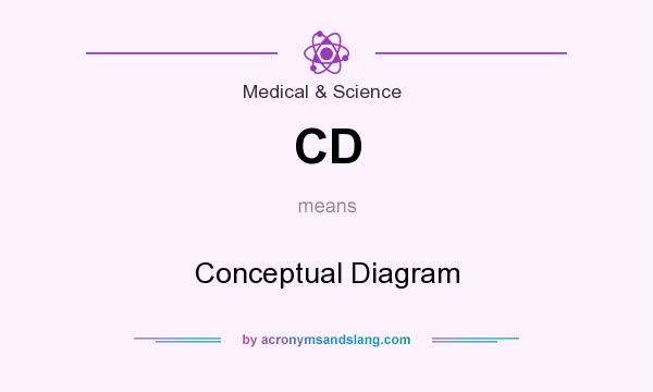 What does CD mean? It stands for Conceptual Diagram