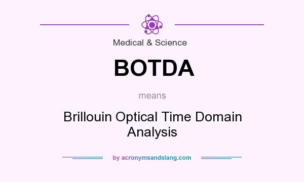 What does BOTDA mean? It stands for Brillouin Optical Time Domain Analysis