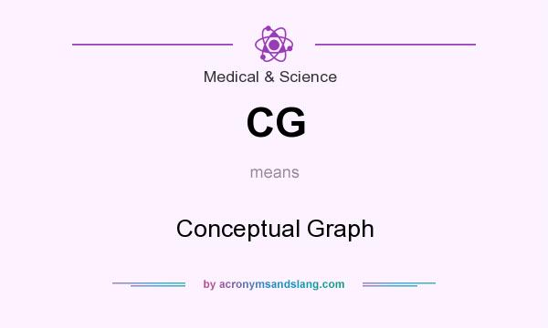 What does CG mean? It stands for Conceptual Graph