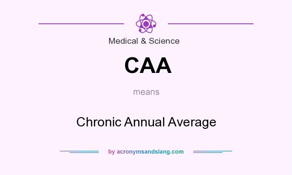 What does CAA mean? It stands for Chronic Annual Average