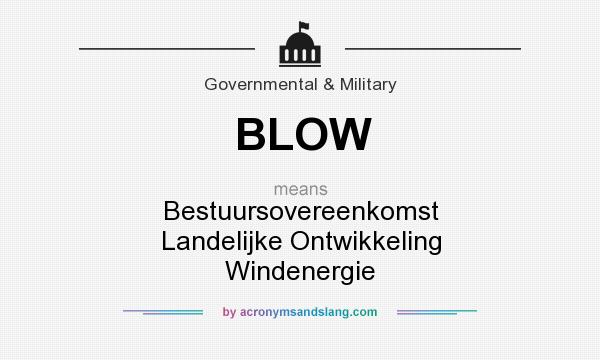 What does BLOW mean? It stands for Bestuursovereenkomst Landelijke Ontwikkeling Windenergie