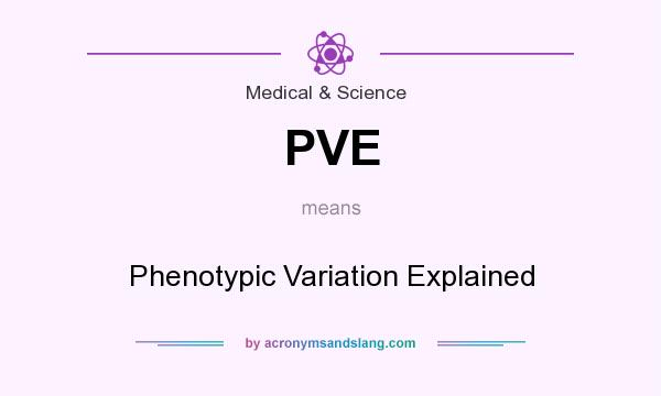 What does PVE mean? It stands for Phenotypic Variation Explained