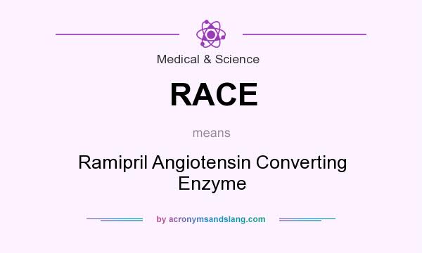 What does RACE mean? It stands for Ramipril Angiotensin Converting Enzyme