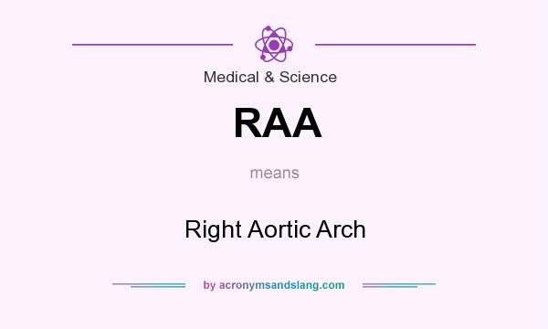 What does RAA mean? It stands for Right Aortic Arch