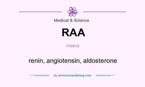 What does RAA mean? It stands for renin, angiotensin, aldosterone