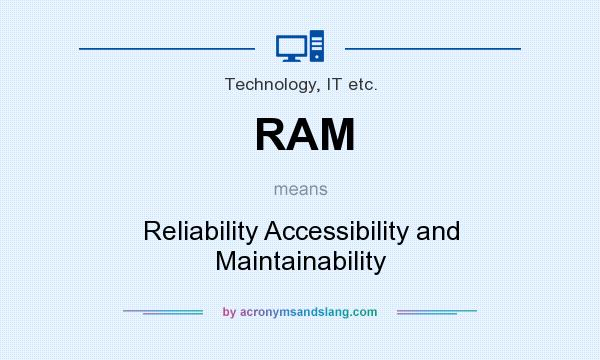 What does RAM mean? It stands for Reliability Accessibility and Maintainability