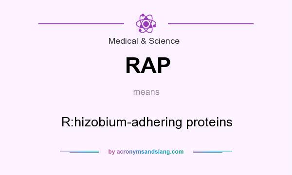 What does RAP mean? It stands for R:hizobium-adhering proteins
