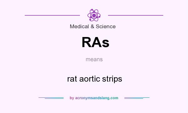 What does RAs mean? It stands for rat aortic strips