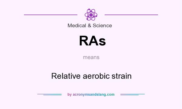 What does RAs mean? It stands for Relative aerobic strain