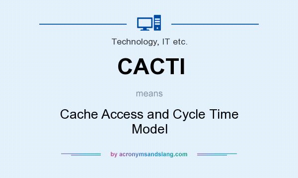 What does CACTI mean? It stands for Cache Access and Cycle Time Model