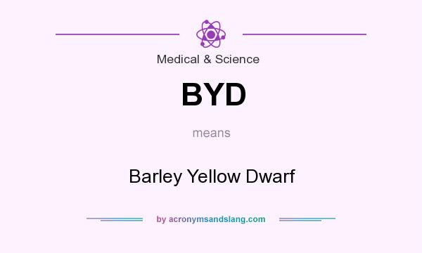What does BYD mean? It stands for Barley Yellow Dwarf