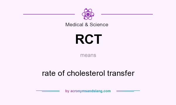 What does RCT mean? It stands for rate of cholesterol transfer