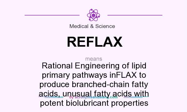 What does REFLAX mean? It stands for Rational Engineering of lipid primary pathways inFLAX to produce branched-chain fatty acids, unusual fatty acids with potent biolubricant properties