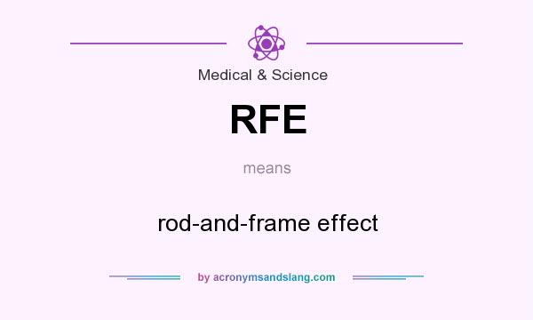What does RFE mean? It stands for rod-and-frame effect