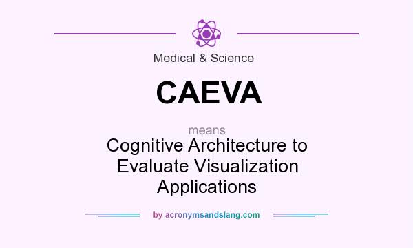 What does CAEVA mean? It stands for Cognitive Architecture to Evaluate Visualization Applications